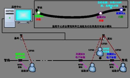 孝感孝南区巡更系统八号